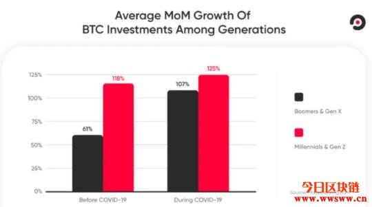 摩根大通表示：年长者选择黄金但年轻族群更爱比特币插图