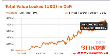 快速回顾2019，2020会是币圈百花齐放的一年吗？插图2